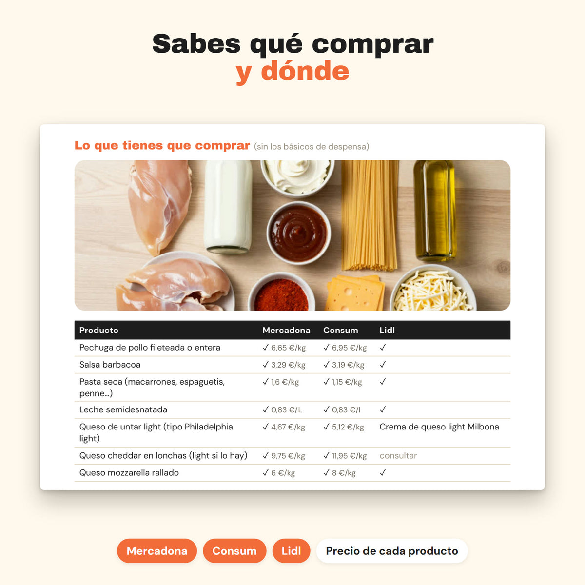 Lista de la compra de una receta con precios de Mercadona y Consum y disponibilidad en Lidl